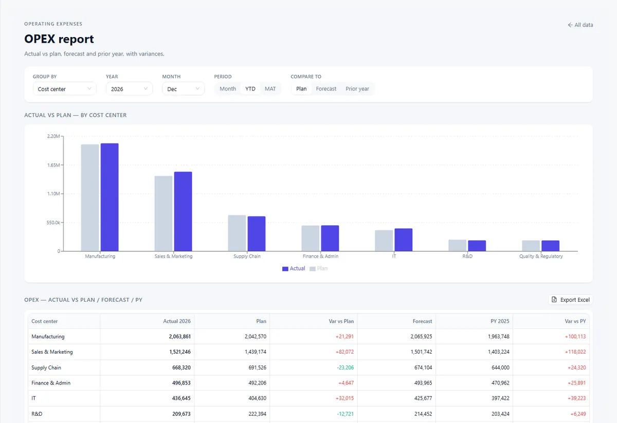Operating expenses screen, on illustrative data