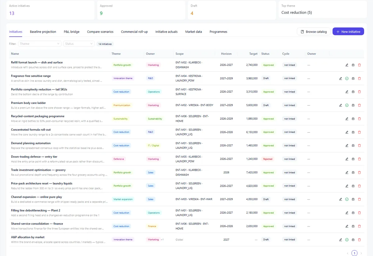 Initiative portfolio screen, on illustrative data